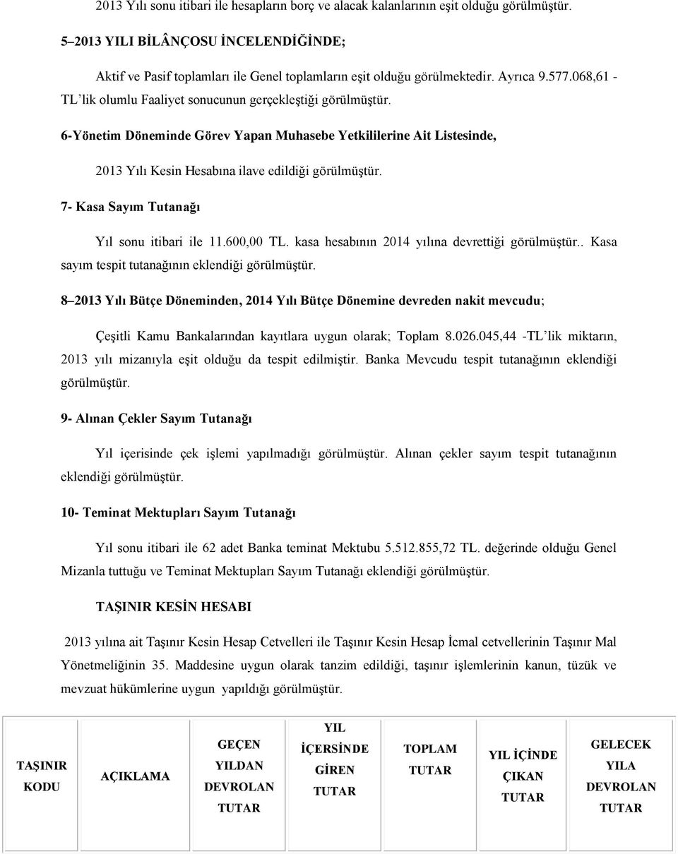 6-Yönetim Döneminde Görev Yapan Muhasebe Yetkililerine Ait Listesinde, 2013 Yılı Kesin Hesabına ilave edildiği görülmüştür. 7- Kasa Sayım Tutanağı Yıl sonu itibari ile 11.600,00 TL.