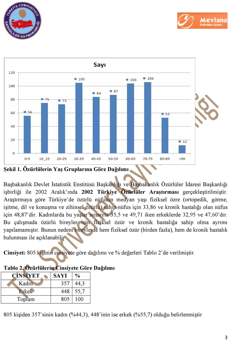 Araştırması gerçekleştirilmiştir.