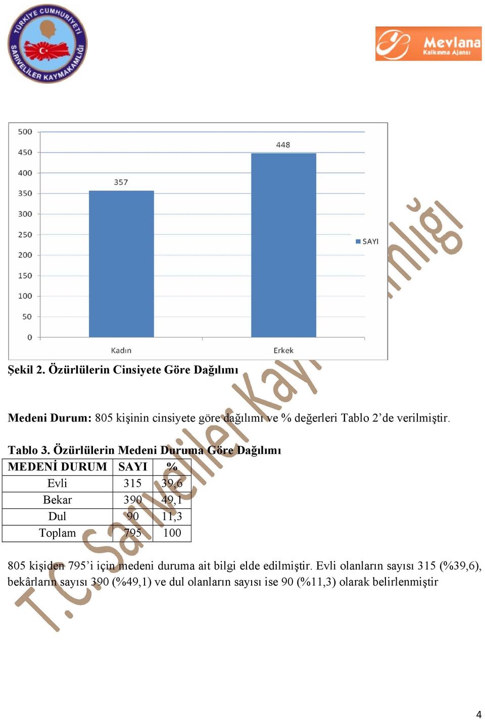 verilmiştir. Tablo 3.