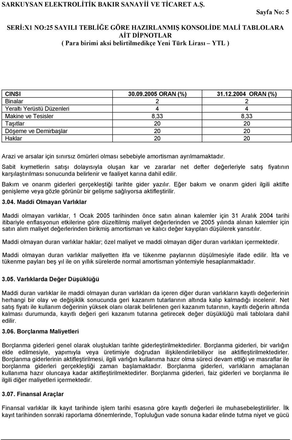 amortisman ayrılmamaktadır. Sabit kıymetlerin satışı dolayısıyla oluşan kar ve zararlar net defter değerleriyle satış fiyatının karşılaştırılması sonucunda belirlenir ve faaliyet karına dahil edilir.