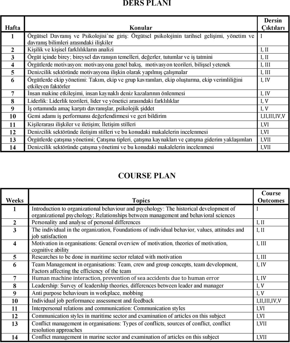 teorileri, bilişsel yetenek I, III 5 Denizcilik sektöründe motivasyona ilişkin olarak yapılmış çalışmalar I, III 6 Örgütlerde ekip yönetimi: Takım, ekip ve grup kavramları, ekip oluşturma, ekip