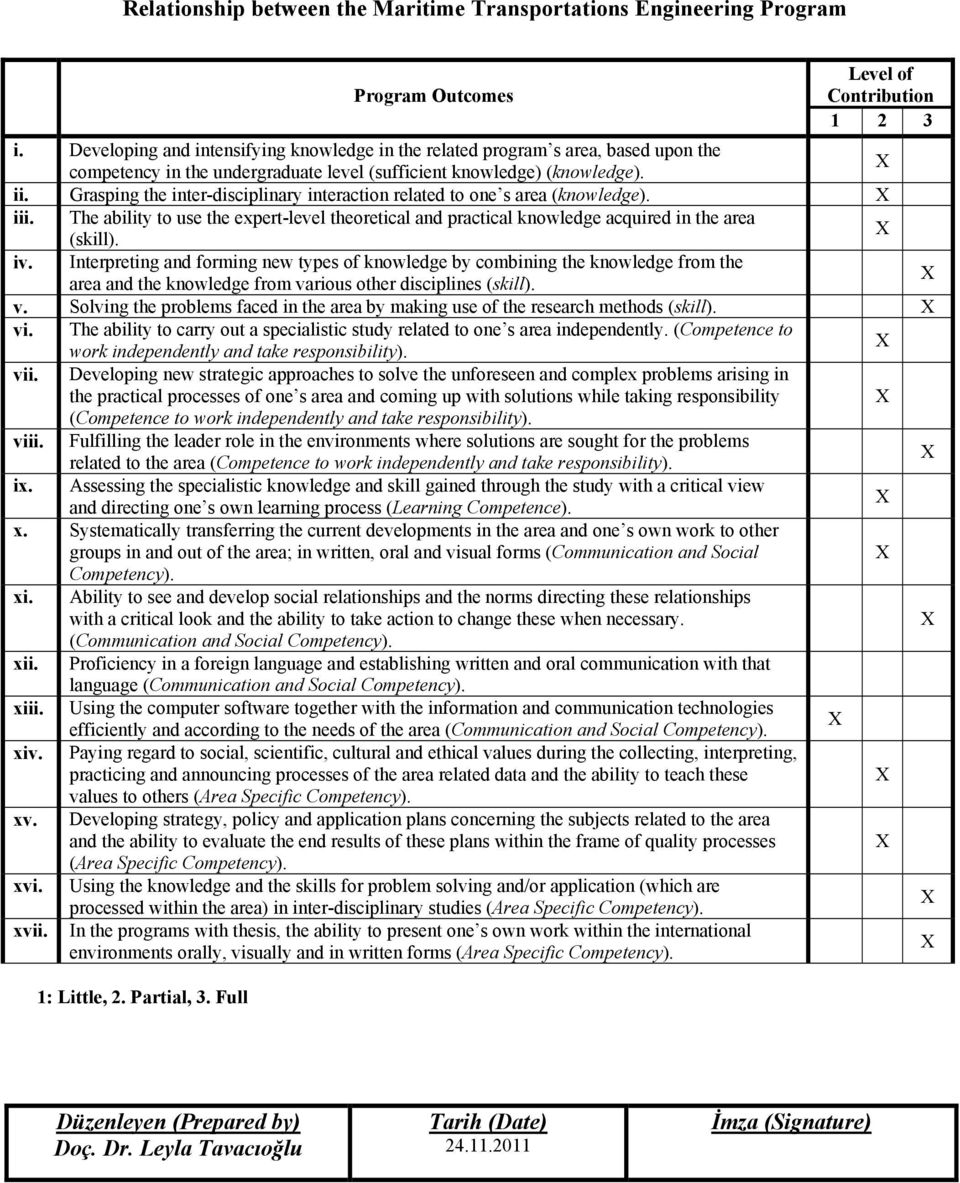 Grasping the inter-disciplinary interaction related to one s area (knowledge). iii. The ability to use the expert-level theoretical and practical knowledge acquired in the area (skill). iv.