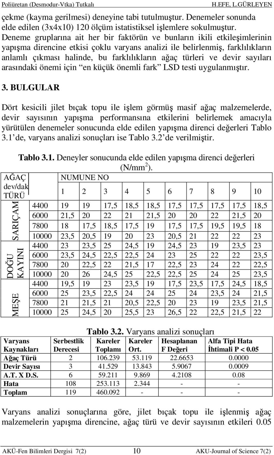 ağaç türleri ve devir sayıları arasındaki önemi için en küçük önemli fark LSD testi uygulanmıştır. 3.