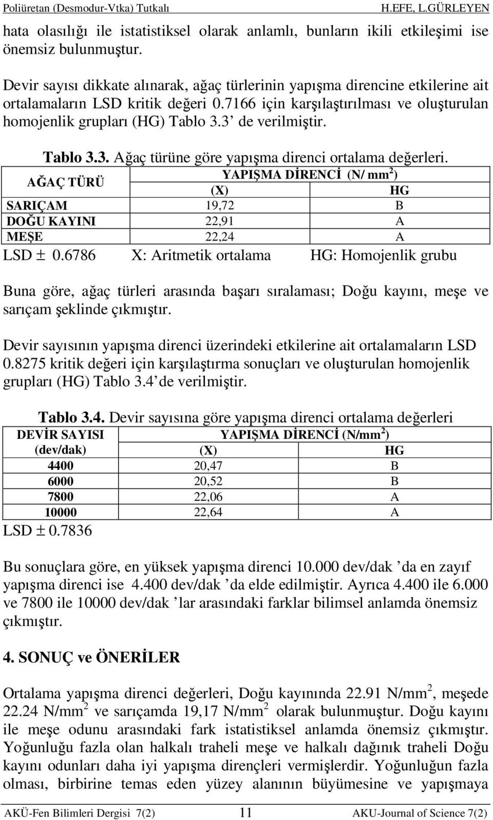 3 de verilmiştir. Tablo 3.3. Ağaç türüne göre yapışma direnci ortalama değerleri. AĞAÇ TÜRÜ YAPIŞMA DİRENCİ (N/ mm 2 ) (X) HG SARIÇAM 19,72 B DOĞU KAYINI 22,91 A MEŞE 22,24 A LSD ± 0.