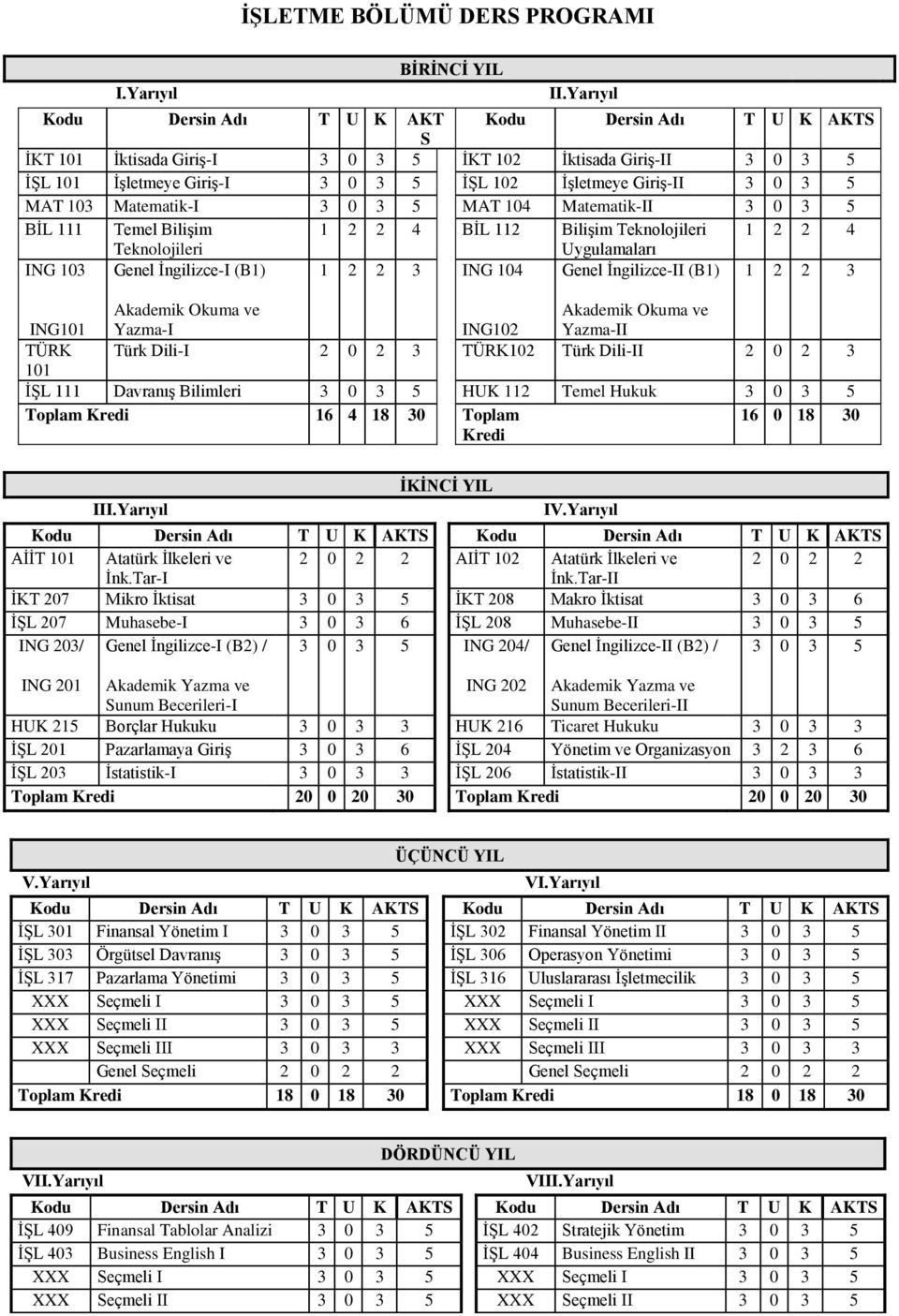 MAT 103 Matematik-I 3 0 3 5 MAT 104 Matematik-II 3 0 3 5 BİL 111 Temel Bilişim 1 2 2 4 BİL 112 Bilişim Teknolojileri 1 2 2 4 Teknolojileri Uygulamaları ING 103 Genel İngilizce-I (B1) 1 2 2 3 ING 104