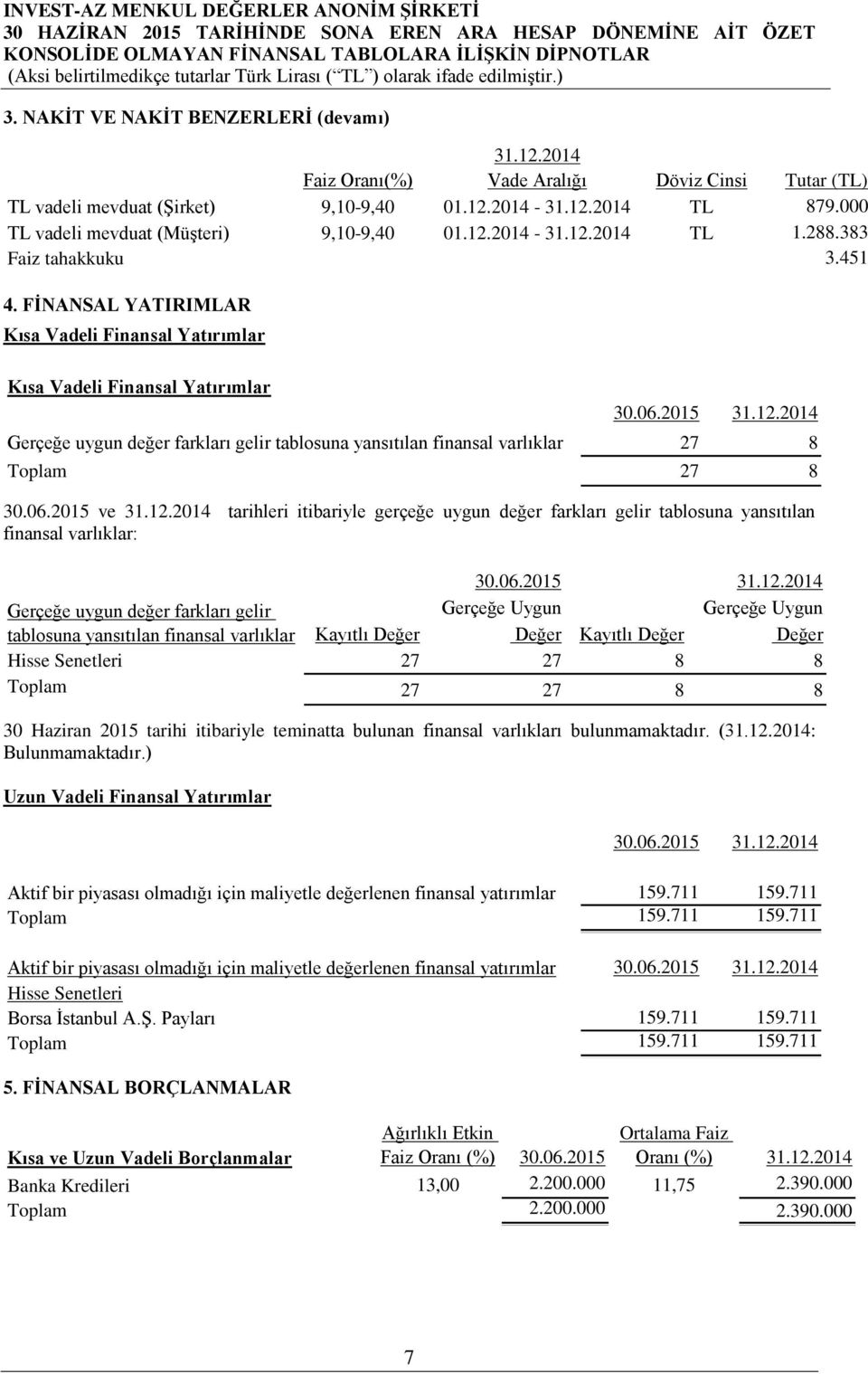 12.2014 Gerçeğe uygun değer farkları gelir tablosuna yansıtılan finansal varlıklar 27 8 Toplam 27 8 30.06.2015 ve 31.12.2014 tarihleri itibariyle gerçeğe uygun değer farkları gelir tablosuna yansıtılan finansal varlıklar: 30.