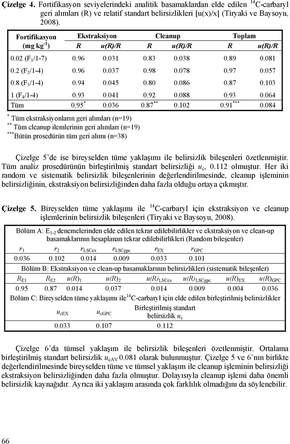 80 0.086 0.87 0.103 1 (F 4 /1-4) 0.93 0.041 0.9 0.088 0.93 0.064 Tüm 0.95 * 0.036 0.87 ** 0.10 0.91 *** 0.