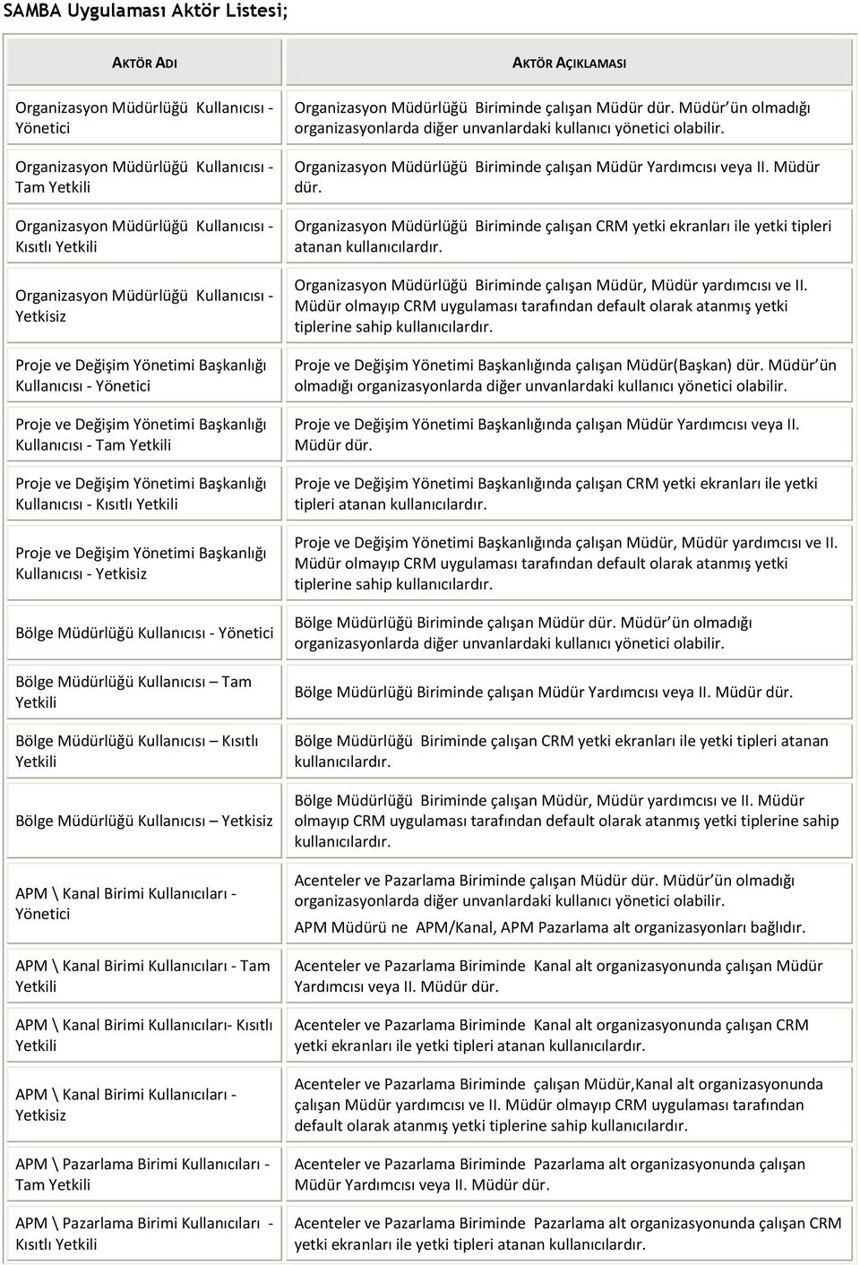 Tam Kısıtlı Organizasyon Müdürlüğü Biriminde çalışan Müdür ün olmadığı Organizasyon Müdürlüğü Biriminde çalışan Müdür Yardımcısı veya II. Müdür dür.