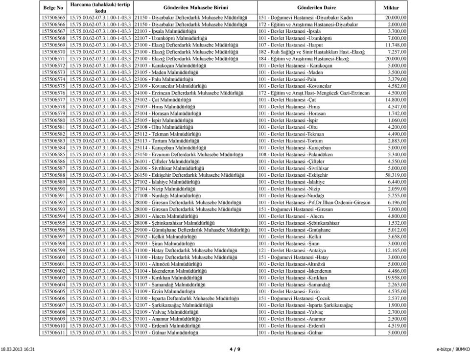 000,00 157506569 15.75.00.62-07.3.1.00-1-03.3 23100 - Elazığ Defterdarlık Muhasebe Müdürlüğü 107 - Devlet Hastanesi -Harput 11.748,00 157506570 15.75.00.62-07.3.1.00-1-03.3 23100 - Elazığ Defterdarlık Muhasebe Müdürlüğü 182 - Ruh Sağlığı ve Sinir Hastalıkları Hast.