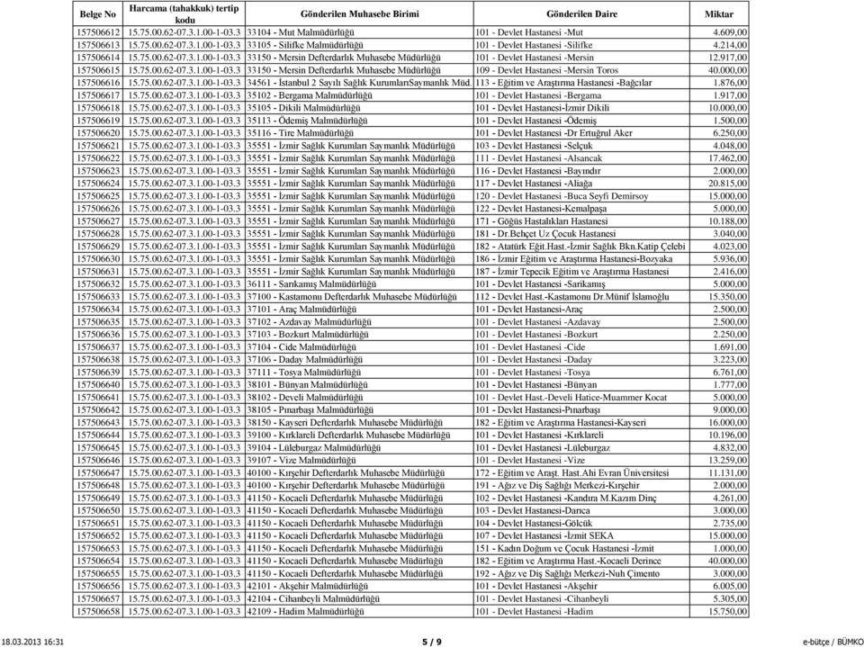 000,00 157506616 15.75.00.62-07.3.1.00-1-03.3 34561 - İstanbul 2 Sayılı Sağlık KurumlarıSaymanlık Müd. 113 - Eğitim ve Araştırma Hastanesi -Bağcılar 1.876,00 157506617 15.75.00.62-07.3.1.00-1-03.3 35102 - Bergama Malmüdürlüğü 101 - Devlet Hastanesi -Bergama 1.