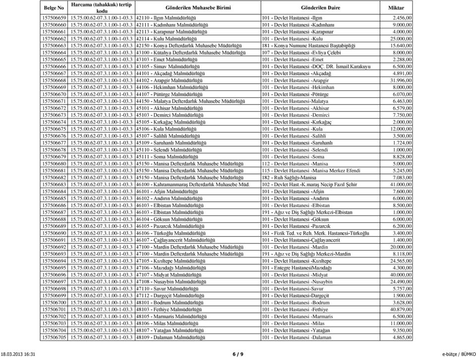 000,00 157506663 15.75.00.62-07.3.1.00-1-03.3 42150 - Konya Defterdarlık Muhasebe Müdürlüğü 181 - Konya Numune Hastanesi Baştabipliği 15.640,00 157506664 15.75.00.62-07.3.1.00-1-03.3 43100 - Kütahya Defterdarlık Muhasebe Müdürlüğü 107 - Devlet Hastanesi -Evliya Çelebi 8.