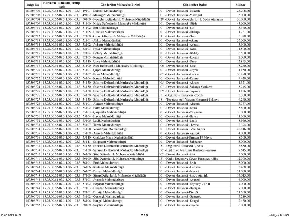 000,00 157506710 15.75.00.62-07.3.1.00-1-03.3 51102 - Bor Malmüdürlüğü 101 - Devlet Hastanesi -Bor 3.540,00 157506711 15.75.00.62-07.3.1.00-1-03.3 51105 - Ulukışla Malmüdürlüğü 101 - Devlet Hastanesi -Ulukışa 1.