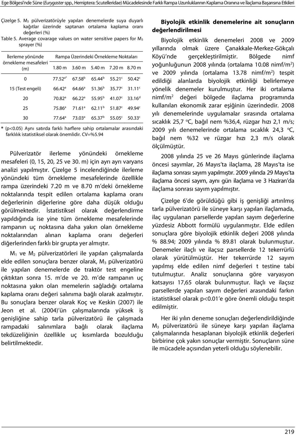 Average covarage values on water sensitive papers for M3 sprayer (%) İlerleme yönünde Rampa Üzerindeki Örnekleme Noktaları örnekleme mesafeleri (m) 1.80 m 3.60 m 5.40 m 7.20 m 8.70 m 0 77.52 a* 67.