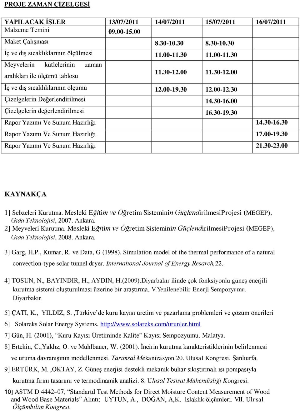 00 Çizelgelerin değerlendirilmesi 16.30-19.30 Rapor Yazımı Ve Sunum Hazırlığı 14.30-16.30 Rapor Yazımı Ve Sunum Hazırlığı 17.00-19.30 Rapor Yazımı Ve Sunum Hazırlığı 21.30-23.