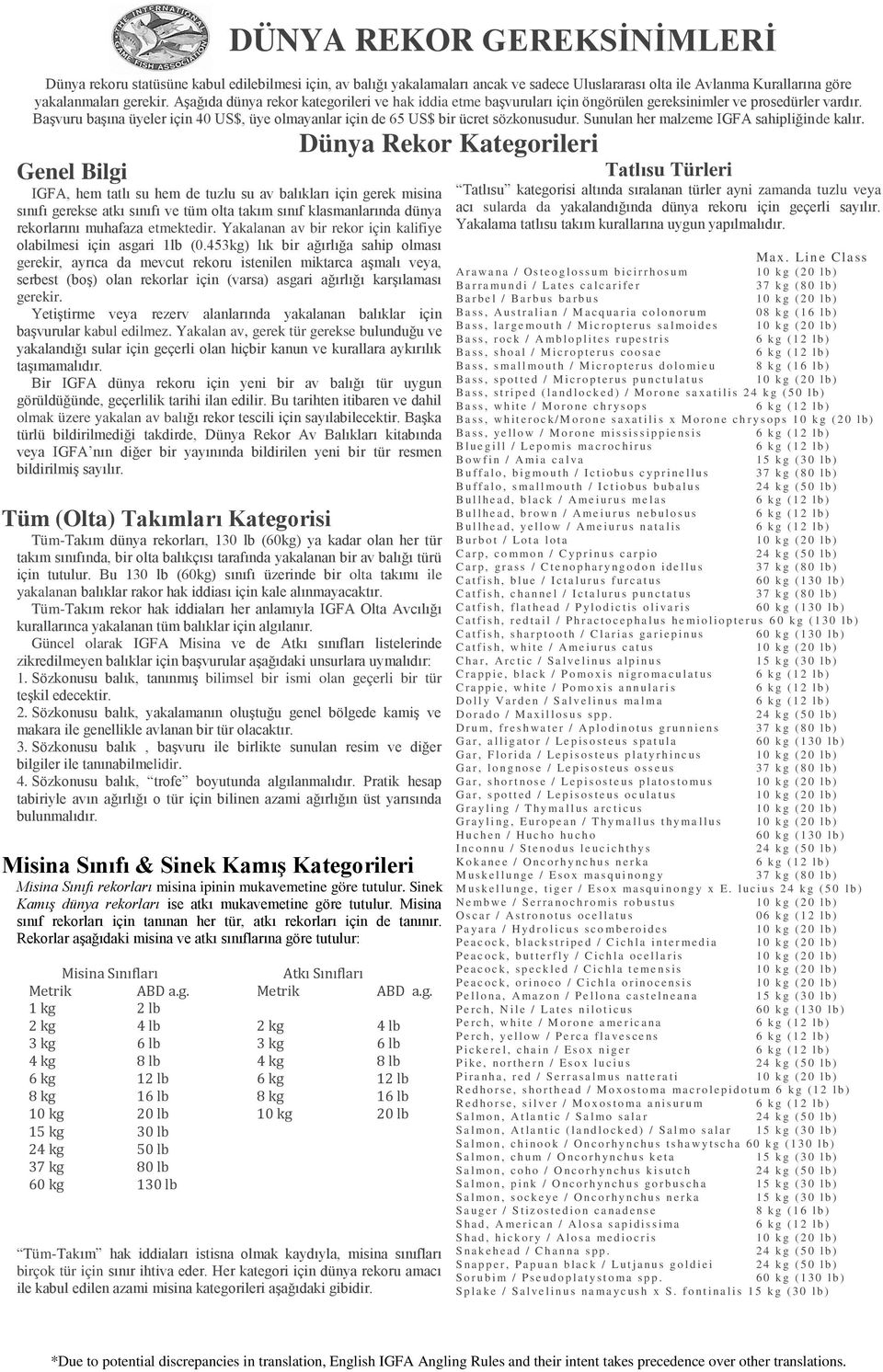 Başvuru başına üyeler için 40 US$, üye olmayanlar için de 65 US$ bir ücret sözkonusudur. Sunulan her malzeme IGFA sahipliğinde kalır.