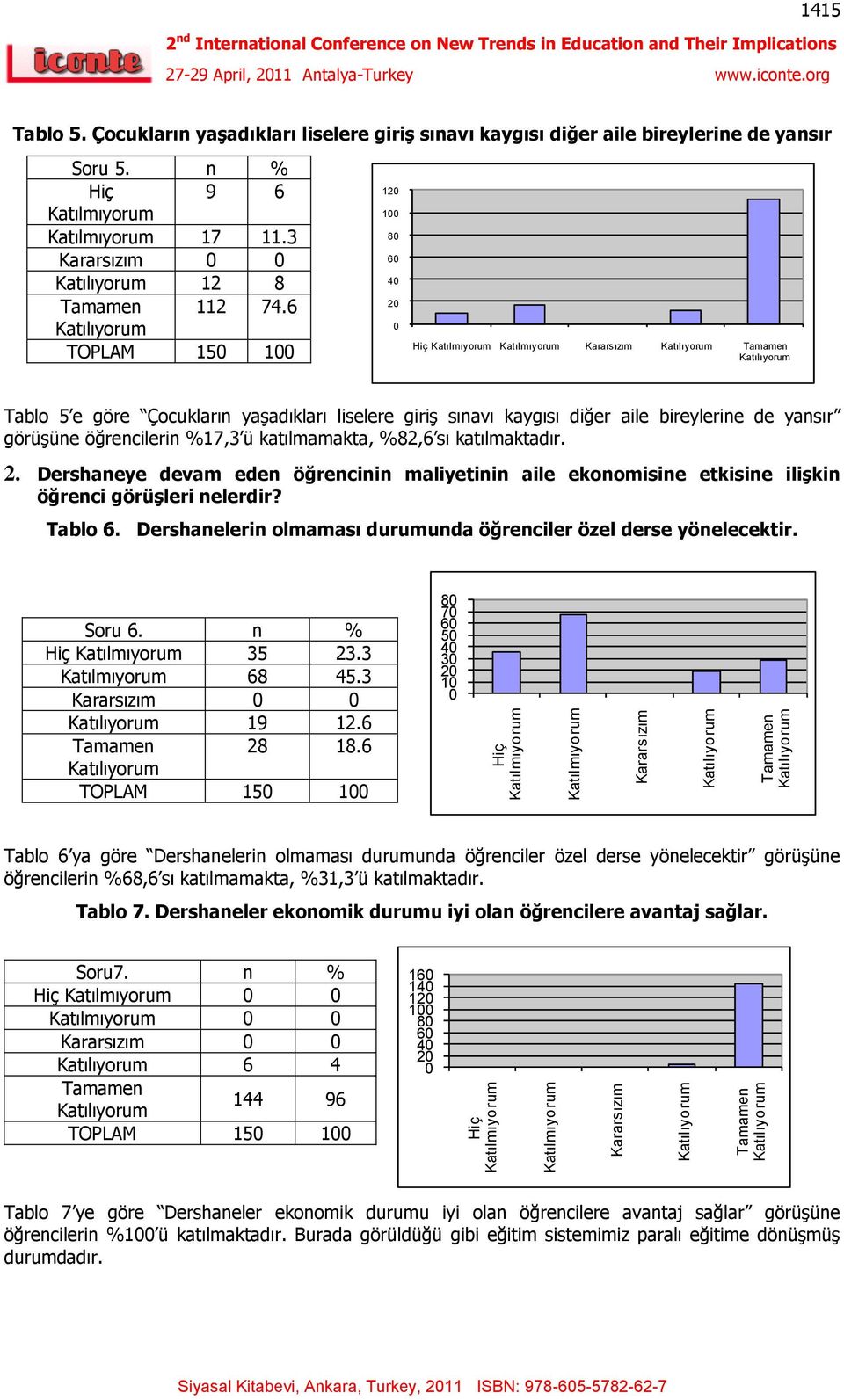 6 1 1 8 6 4 Hiç Kararsızım Tablo 5 e göre Çocukların yaşadıkları liselere giriş sınavı kaygısı diğer aile bireylerine de yansır görüşüne öğrencilerin %17,3 ü katılmamakta, %82,6 sı katılmaktadır. 2.