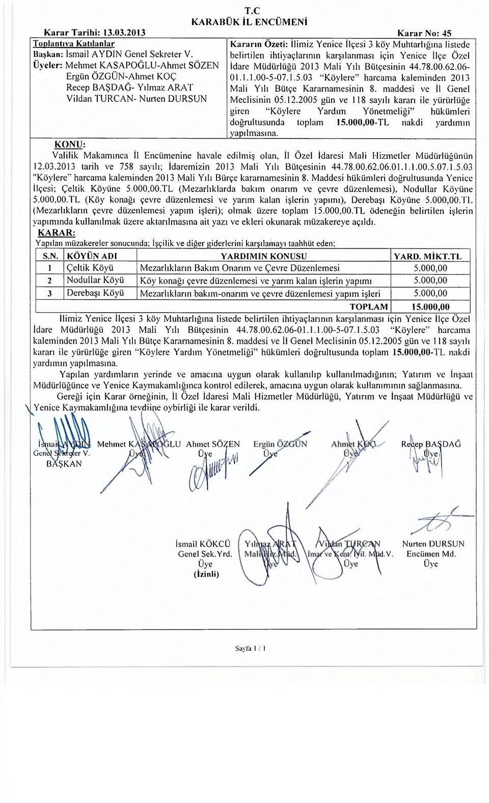 İdare Müdürlüğü 2013 Mali Yılı Bütçesinin 44.78.00.62.06-01.1.1.00-5-07.1.5.03 Köylere harcama kaleminden 2013 Mali Yılı Bütçe Kararnamesinin 8. maddesi ve İl Genel Meclisinin 05.12.