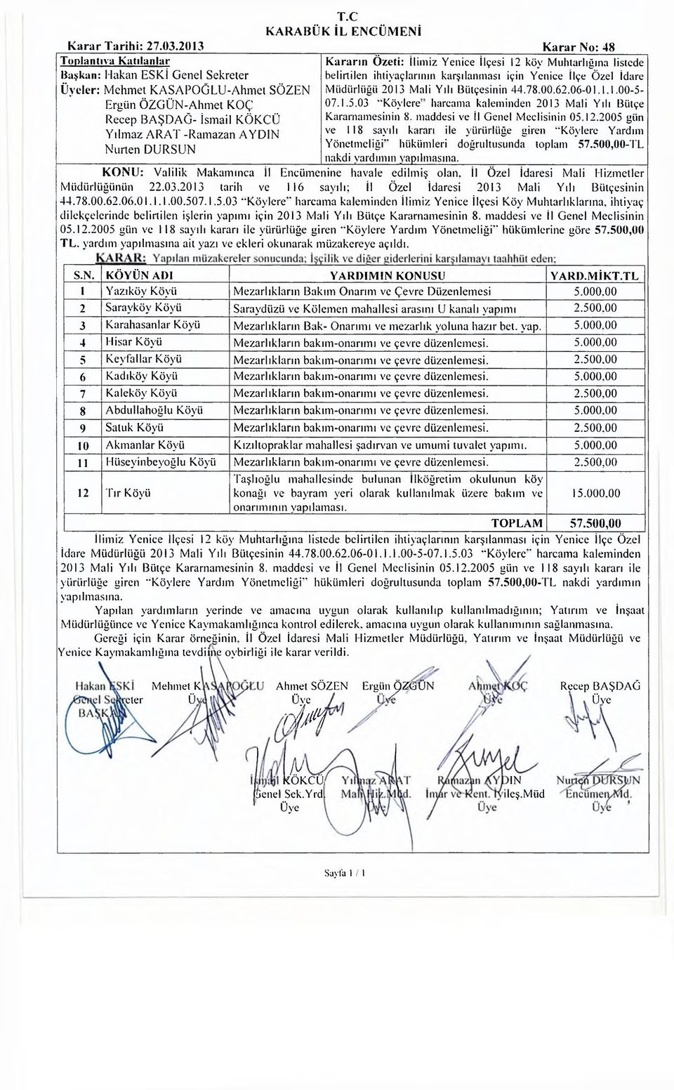 Özel İdare Müdürlüğü 2013 Mali Yılı Bütçesinin 44.78.00.62.06-01.1.1.00-5- 07.1.5.03 "Köylere'' harcama kaleminden 2013 Mali Yılı Bütçe Kararnamesinin 8. maddesi ve İl Genel Meclisinin 05.12.