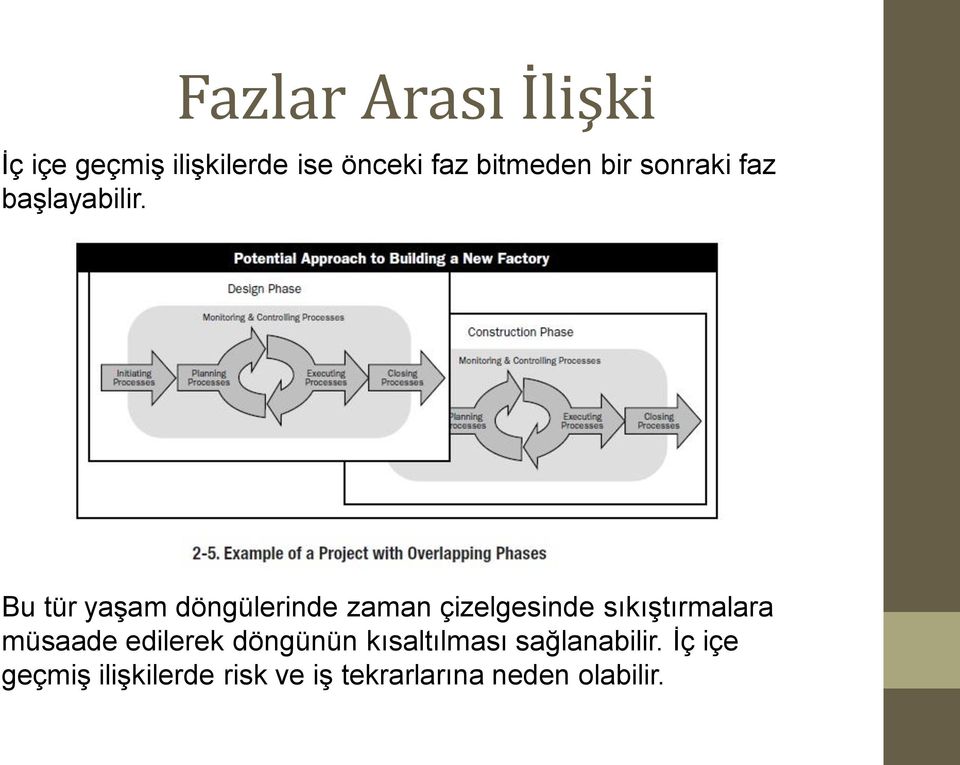 Bu tür yaşam döngülerinde zaman çizelgesinde sıkıştırmalara müsaade