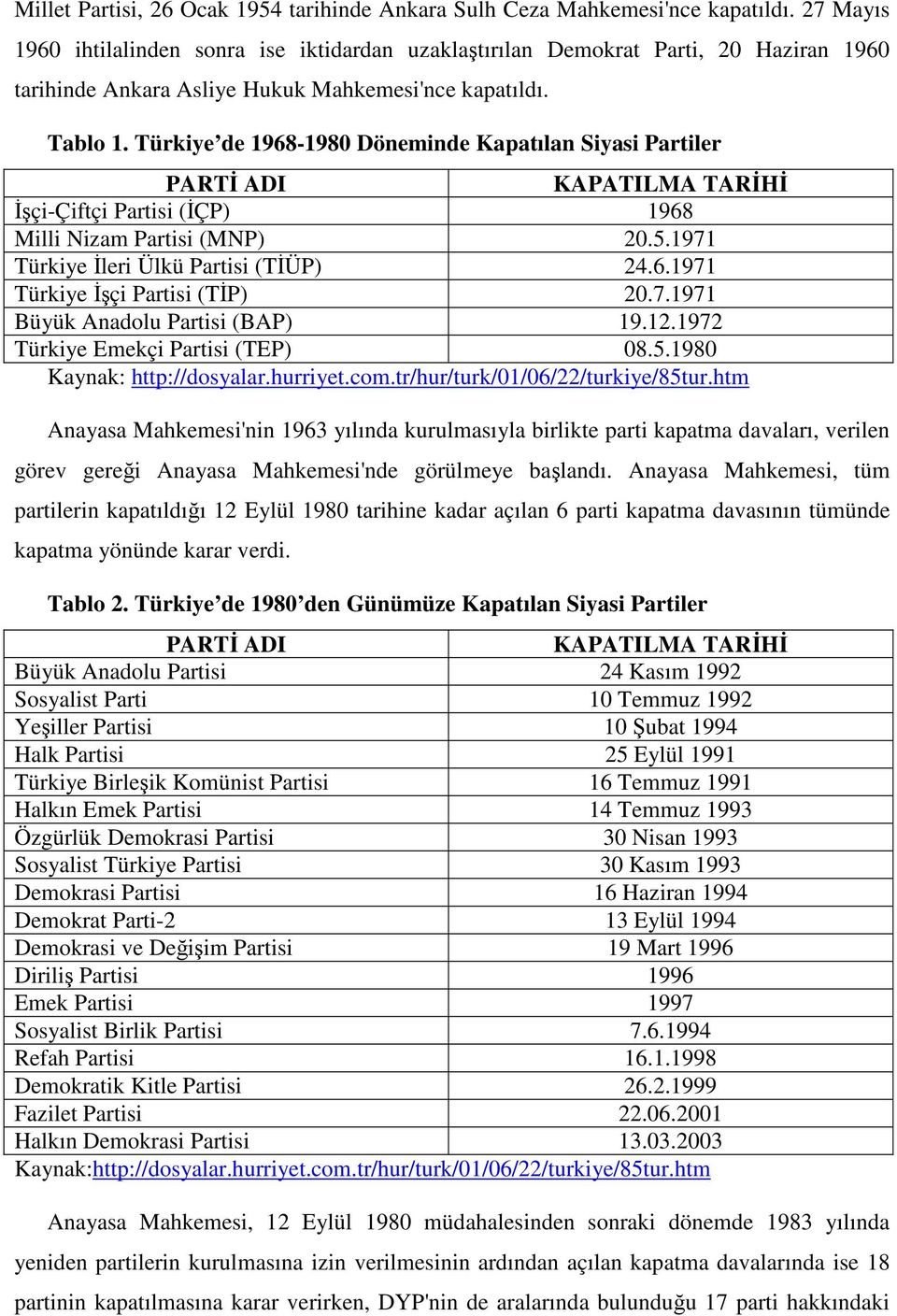 Türkiye de 1968-1980 Döneminde Kapatılan Siyasi Partiler PARTİ ADI KAPATILMA TARİHİ İşçi-Çiftçi Partisi (İÇP) 1968 Milli Nizam Partisi (MNP) 20.5.1971 Türkiye İleri Ülkü Partisi (TİÜP) 24.6.1971 Türkiye İşçi Partisi (TİP) 20.