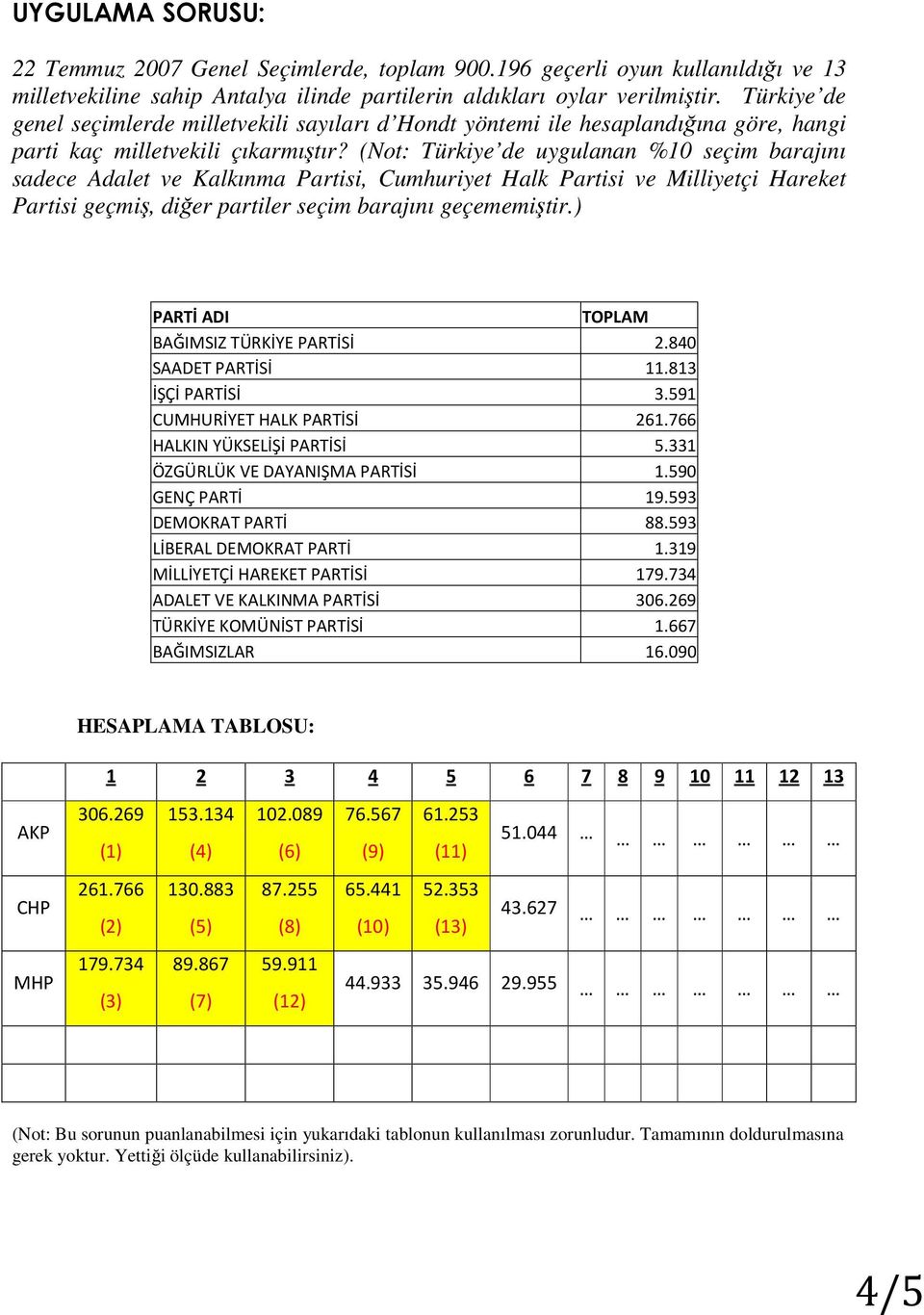 (Not: Türkiye de uygulanan %10 seçim barajını sadece Adalet ve Kalkınma Partisi, Cumhuriyet Halk Partisi ve Milliyetçi Hareket Partisi geçmiş, diğer partiler seçim barajını geçememiştir.