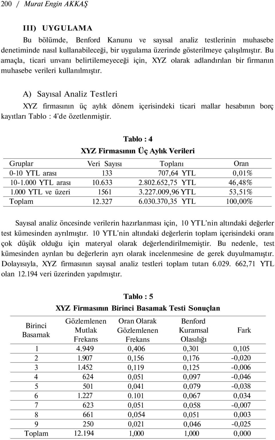 A) Sayısal Analiz Testleri XYZ firmasının üç aylık dönem içerisindeki ticari mallar hesabının borç kayıtları Tablo : 4'de özetlenmiştir. Gruplar 0-10 YTL arası 10-1.000 YTL arası 1.