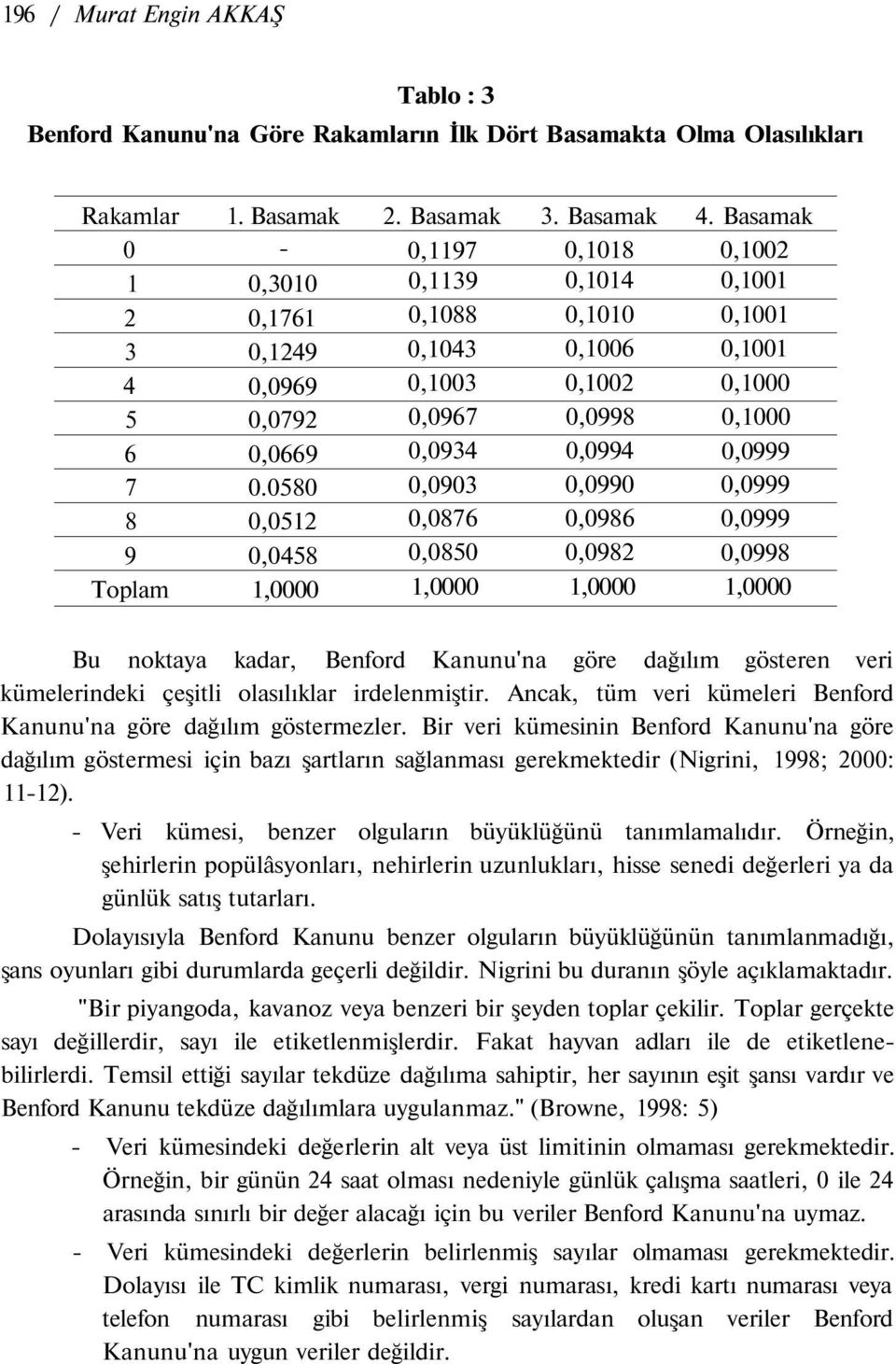 Basamak 0,1018 0,1014 0,1010 0,1006 0,1002 0,0998 0,0994 0,0990 0,0986 0,0982 1,0000 4.