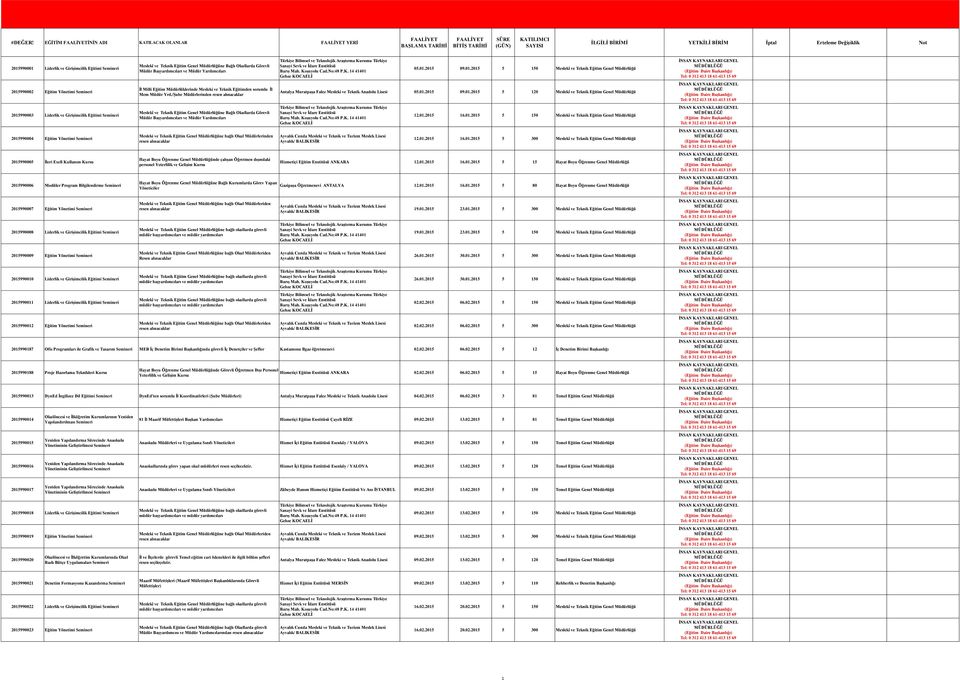 Liderlik ve Girişimcilik Eğitimi 2015990002 Eğitim Yönetimi 2015990003 Liderlik ve Girişimcilik Eğitimi 2015990004 Eğitim Yönetimi 2015990005 İleri Exell Kullanım Kursu 2015990006 Modüler Program