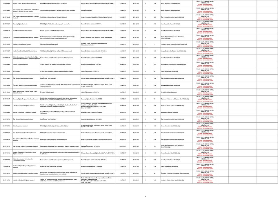 2015 5 111 Destek Hizmetleri 2015990061 2015990062 Sivil Savunma, Afet ve Acil Durum, Seferberlik ve Koruyucu Güvenlik Mevzuat Özel Eğitim ve Rehabilitasyon Merkezi Yönetimi Sivil Savunma