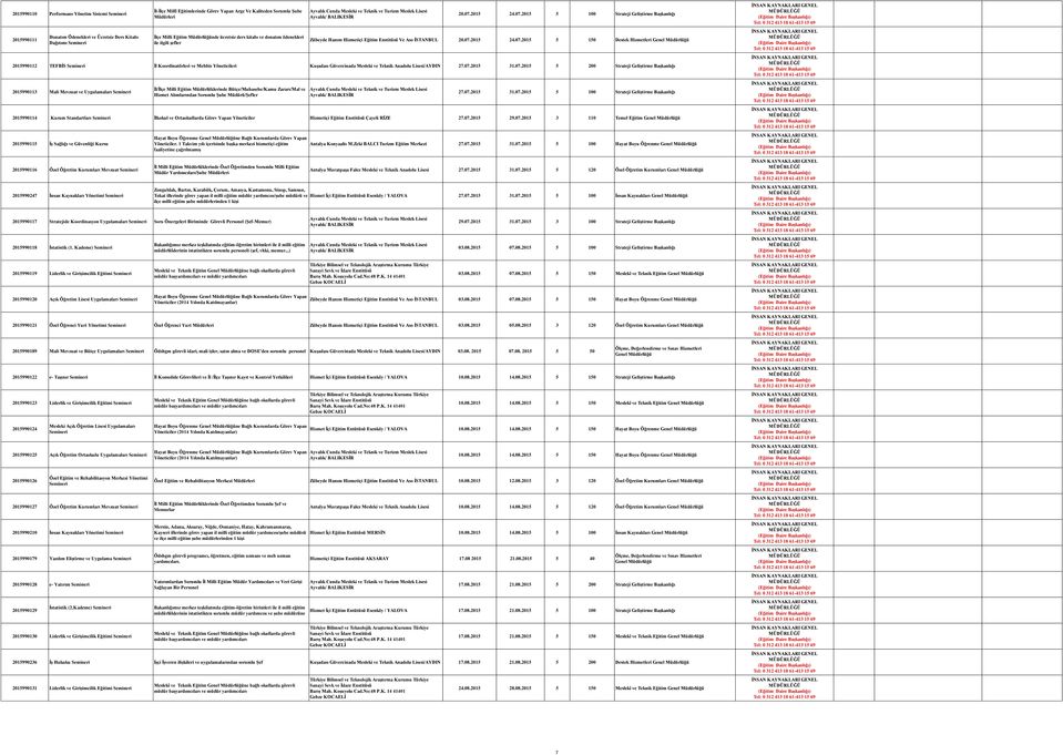 2015 24.07.2015 5 100 Strateji Geliştirme Başkanlığı Zübeyde Hanım Hizmetiçi Eğitim Enstitüsü Ve Aso İSTANBUL 20.07.2015 24.07.2015 5 150 Destek Hizmetleri 2015990112 TEFBİS İl Koordinatörleri ve Mebbis i Kuşadası Güvercinada Mesleki ve Teknik Anadolu Lisesi/AYDIN 27.