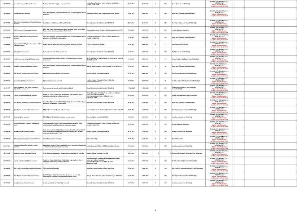 2015 3 110 Temel Eğitim 2015990133 Yönetim Becerileri Hayat Boyu Öğrenme ne Bağlı Kurumlarda Görev Yapan Antalya Konyaaltı M.Zeki BALCI Turizm Eğitim Merkezi 24.08.