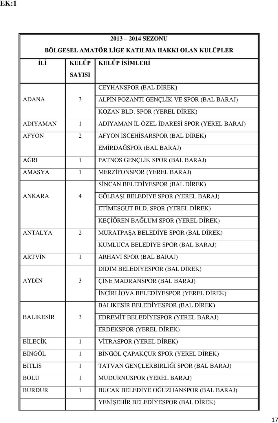 (YEREL BARAJ) SİNCAN BELEDİYESPOR (BAL DİREK) ANKARA 4 GÖLBAŞI BELEDİYE SPOR (YEREL BARAJ) ETİMESGUT BLD.