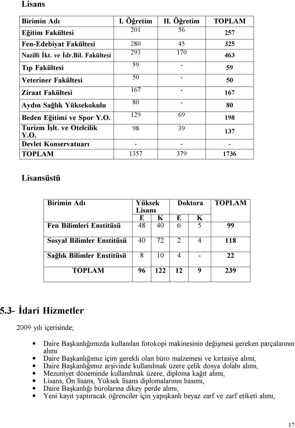 129 69 198 Turizm İşlt. ve Ot