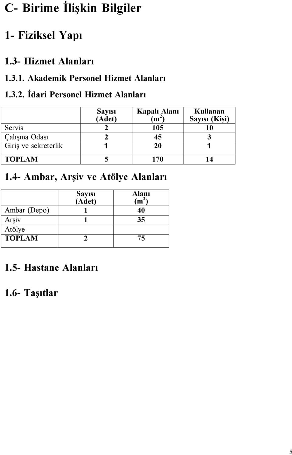 10 Çalışma Odası 2 45 3 Giriş ve sekreterlik 1 20 1 TOPLAM 5 170 14 1.