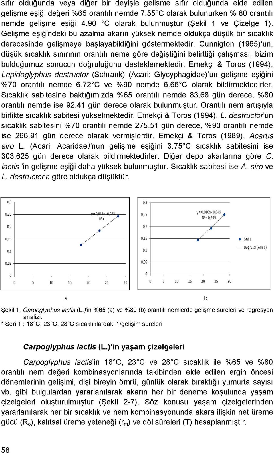 Cunnigton (1965) un, düşük sıcaklık sınırının orantılı neme göre değiştiğini belirttiği çalışması, bizim bulduğumuz sonucun doğruluğunu desteklemektedir.