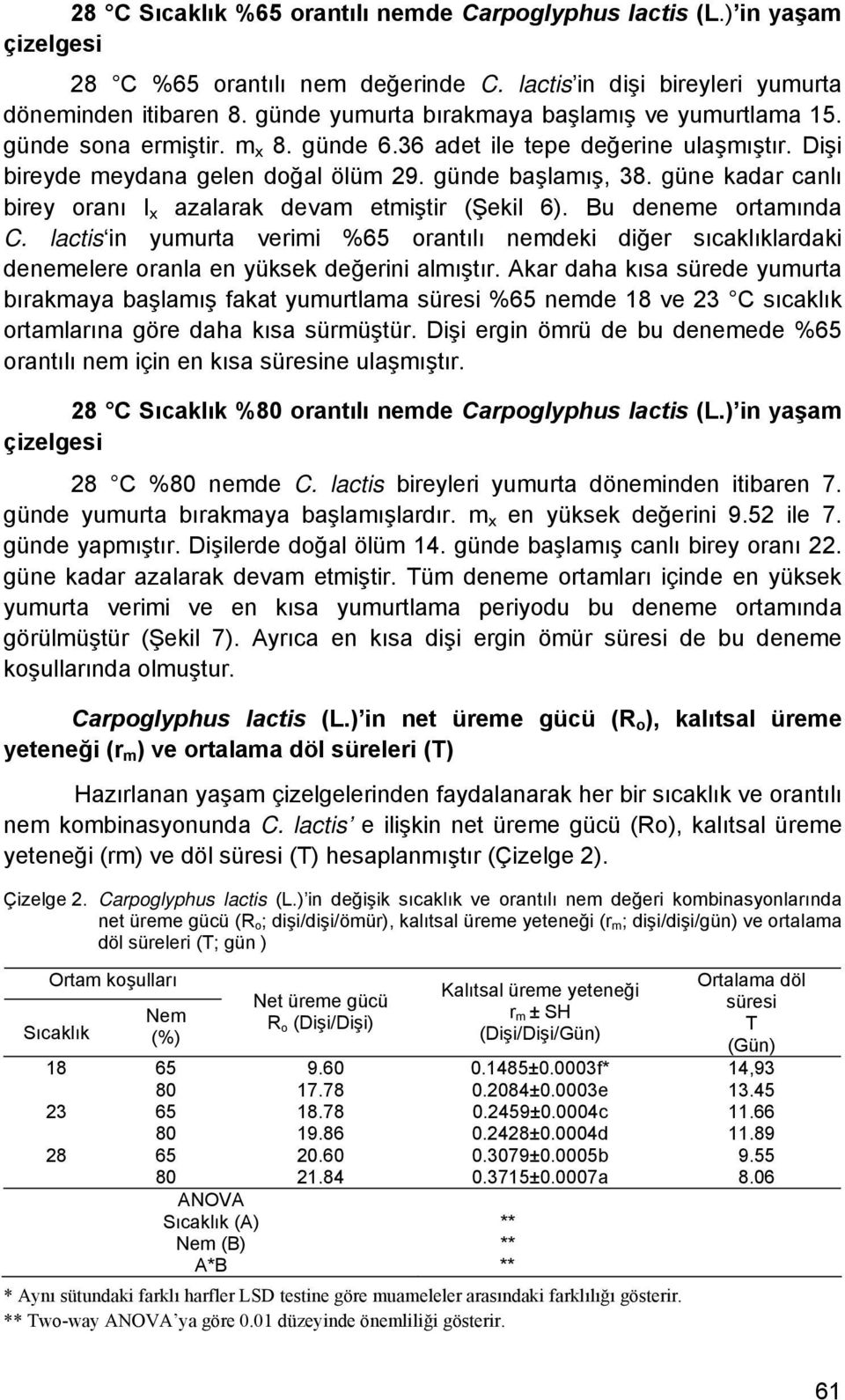 güne kadar canlı birey oranı l x azalarak devam etmiştir (Şekil 6). Bu deneme ortamında C.