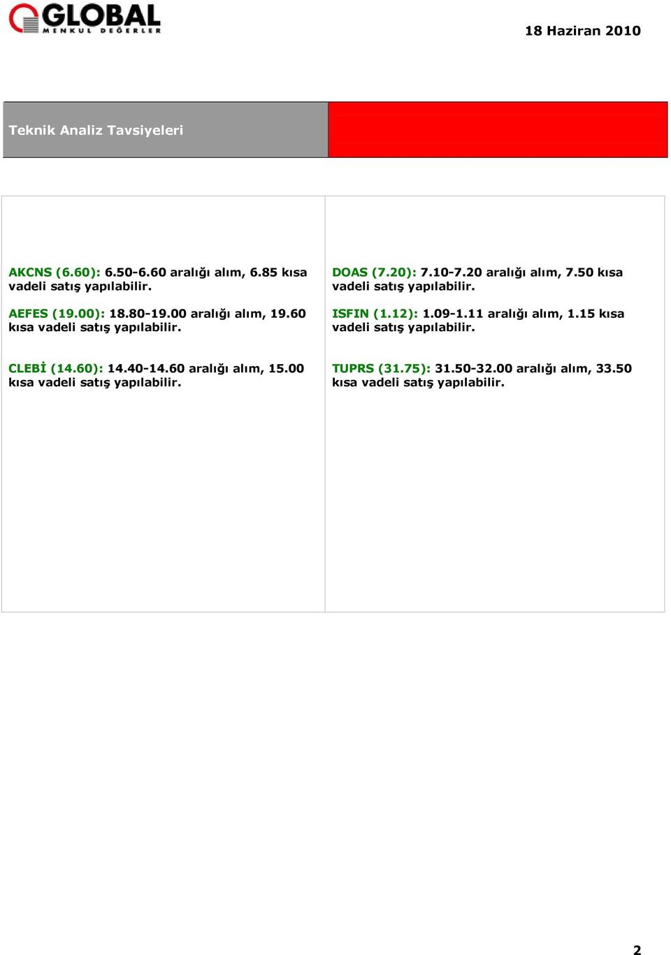 50 kısa vadeli satış yapılabilir. ISFIN (1.12): 1.09-1.11 aralığı alım, 1.15 kısa vadeli satış yapılabilir. CLEBİ (14.