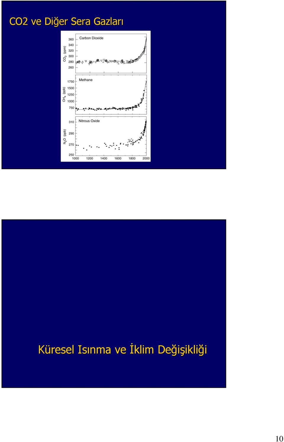 Isınma ve İklim