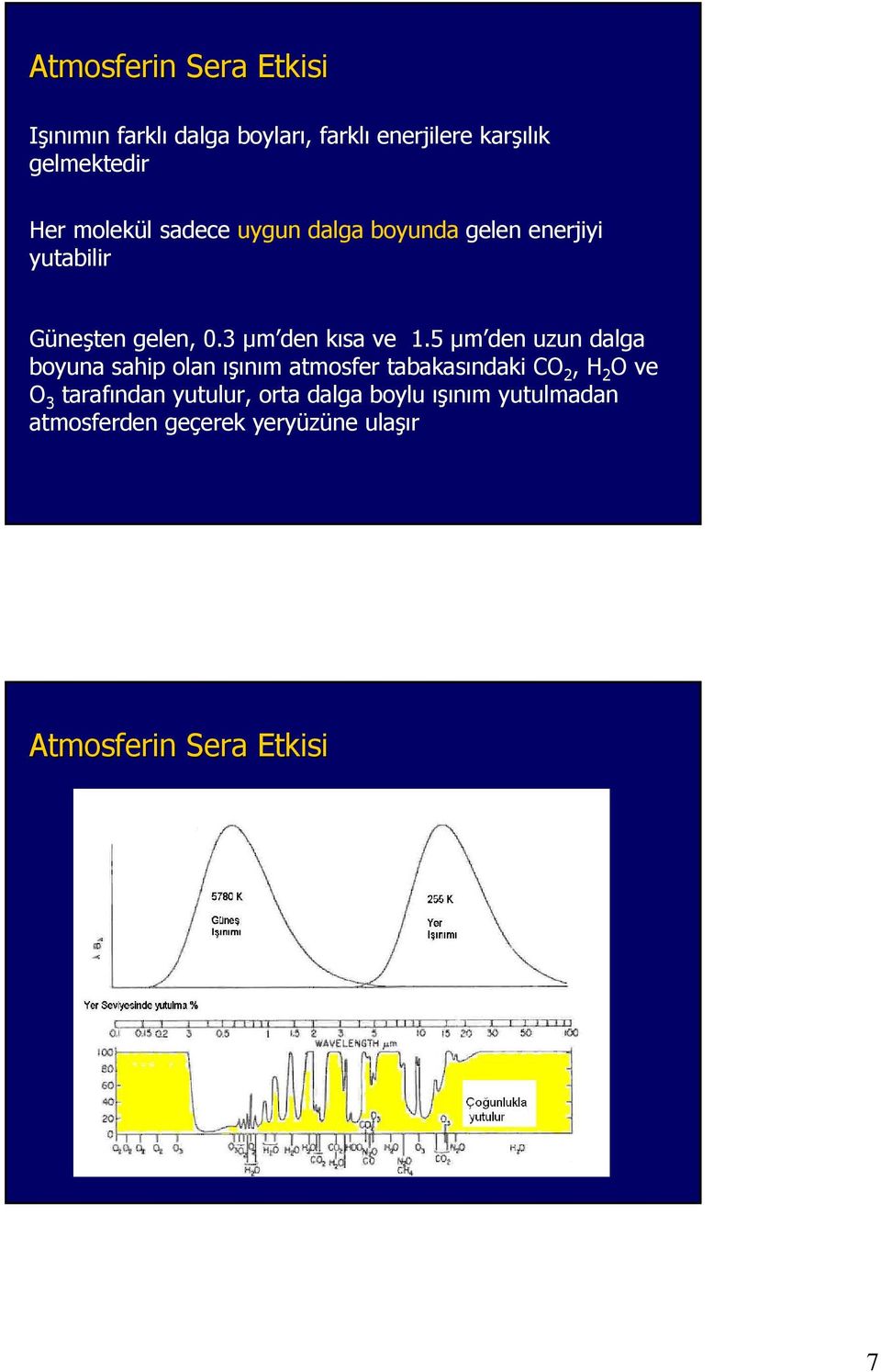 5 µm den uzun dalga boyuna sahip olan ışınım atmosfer tabakasındaki CO 2, H 2 O ve O 3 tarafından