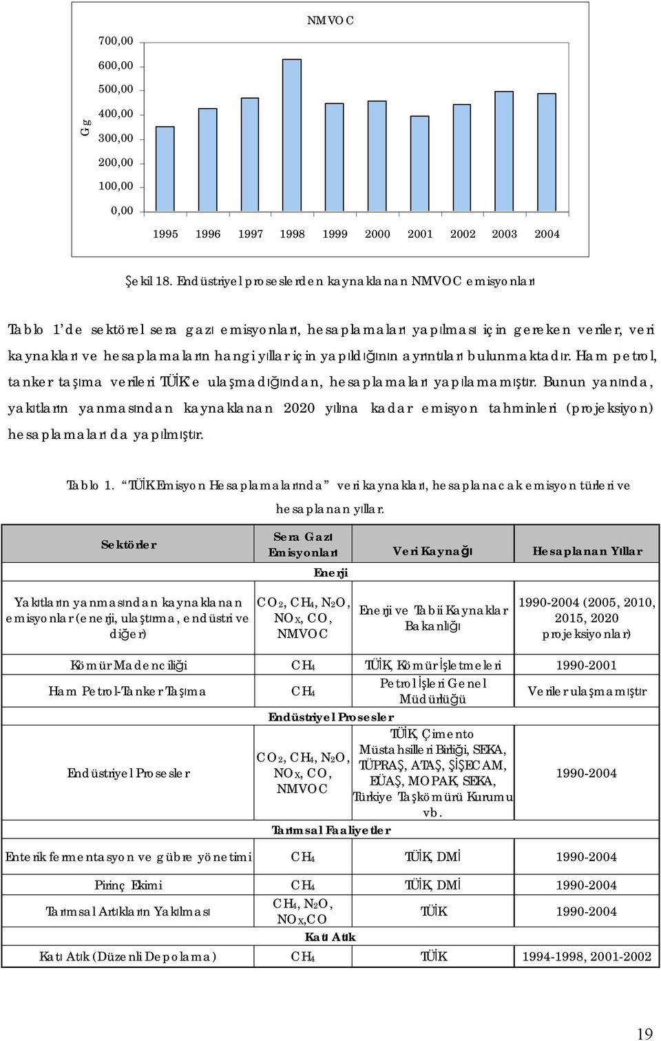 yapıldığının ayrıntıları bulunmaktadır. Ham petrol, tanker taşıma verileri TÜİK e ulaşmadığından, hesaplamaları yapılamamıştır.