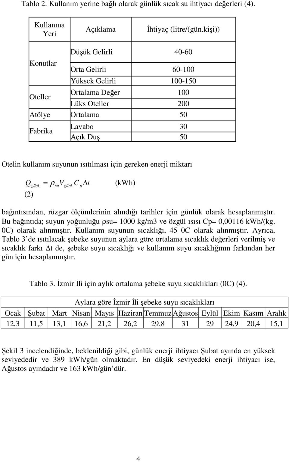 ısıtılması için gereken enerji miktarı Q (2) günl. = ρ suvgünl. C p t (kwh) bağıntısından, rüzgar ölçümlerinin alındığı tarihler için günlük olarak hesaplanmıştır.