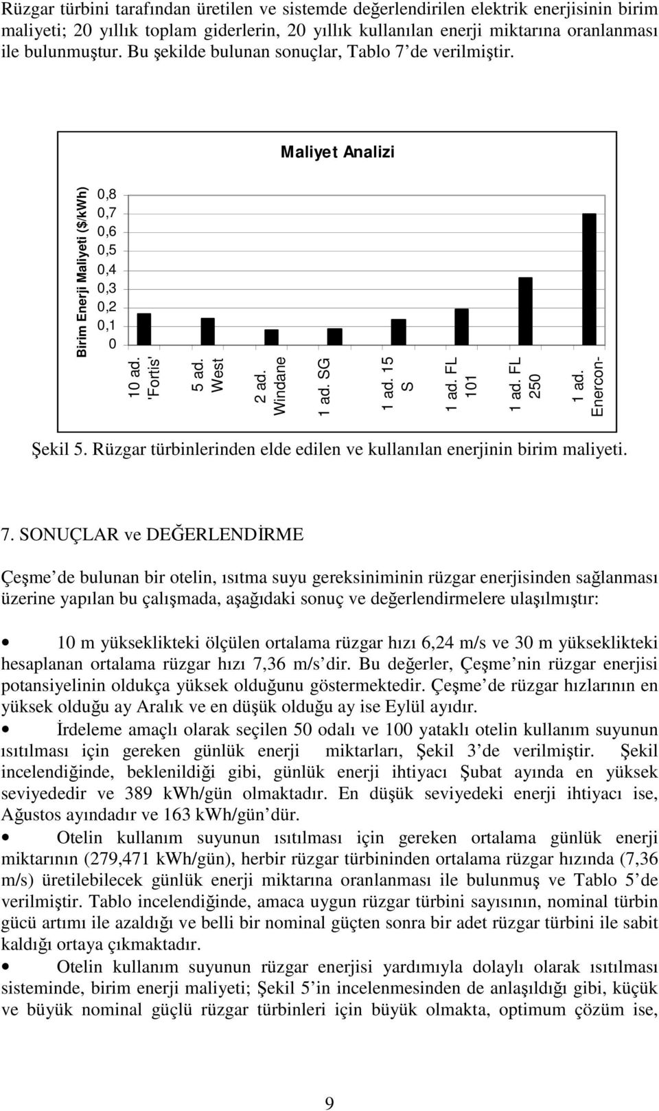 FL 101 1 ad. FL 250 1 ad. Enercon- Şekil 5. Rüzgar türbinlerinden elde edilen ve kullanılan enerjinin birim maliyeti. 7.