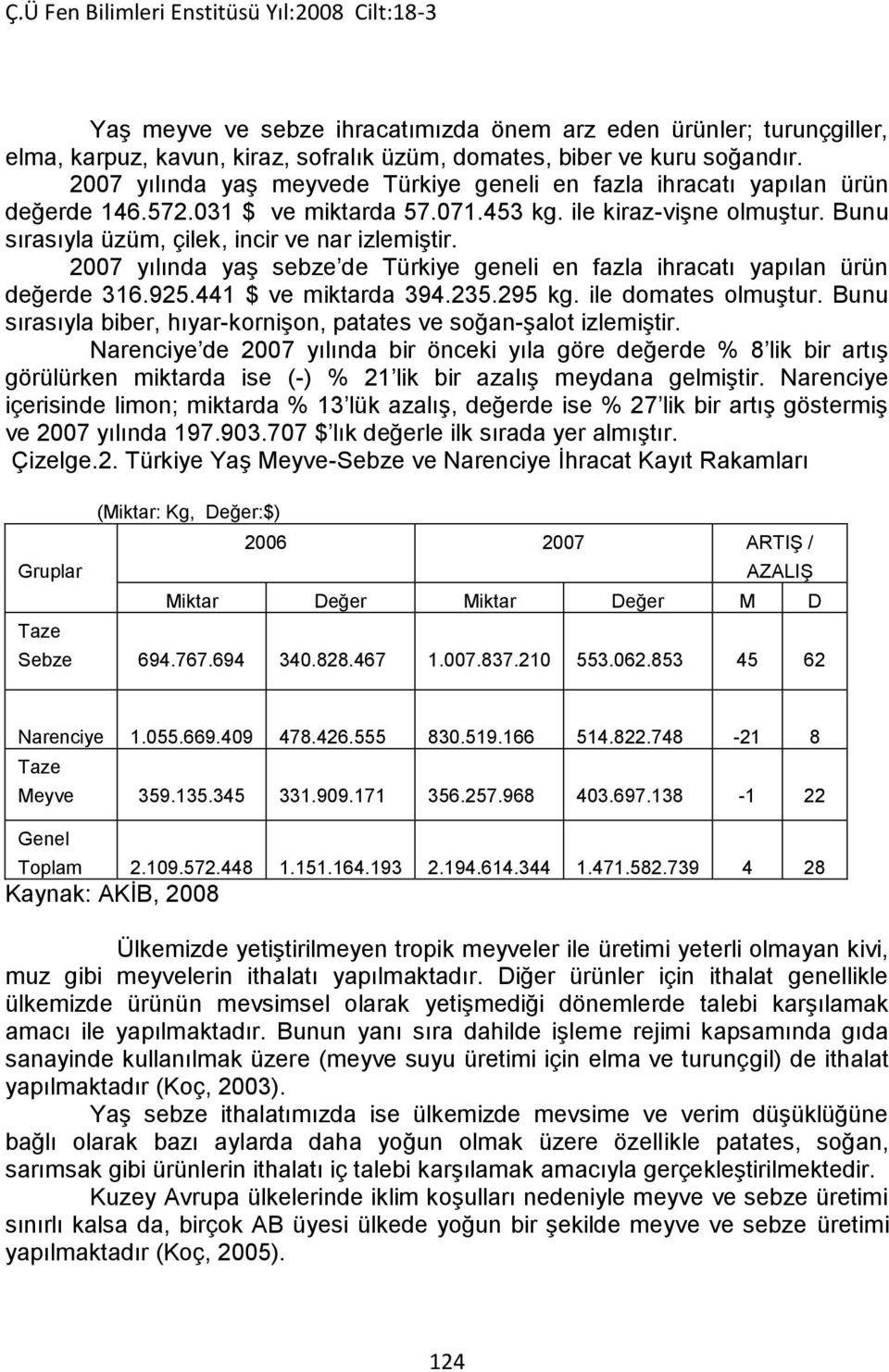 2007 yılında yaş sebze de Türkiye geneli en fazla ihracatı yapılan ürün değerde 316.925.441 $ ve miktarda 394.235.295 kg. ile domates olmuştur.