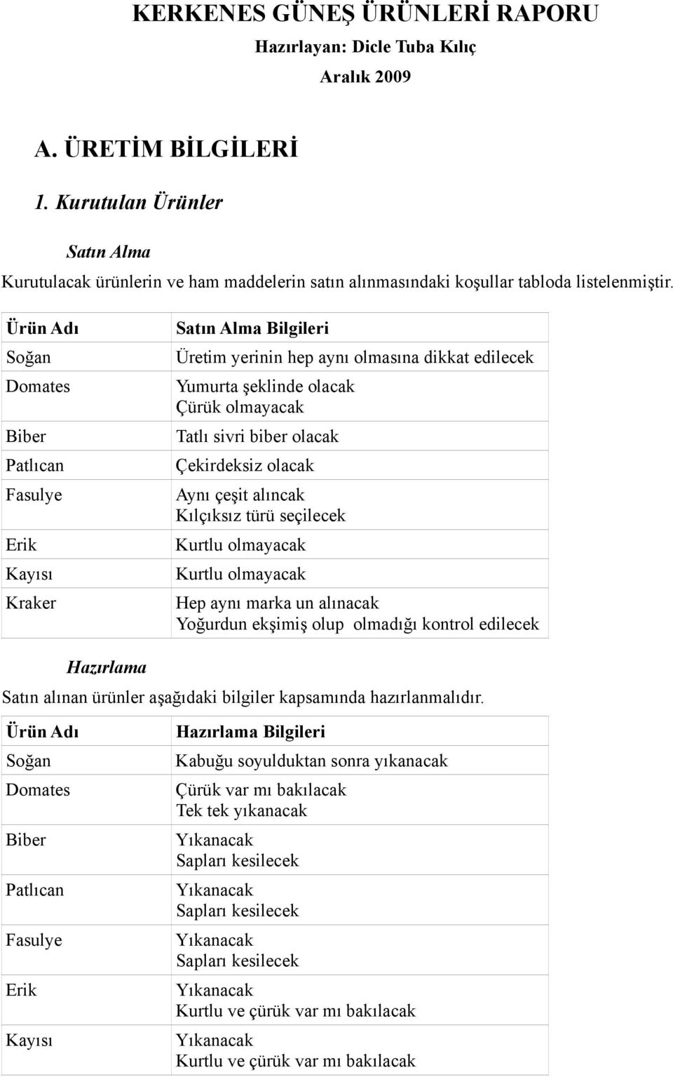 Soğan Domates Biber Patlıcan Fasulye Erik Kraker Satın Alma Bilgileri Üretim yerinin hep aynı olmasına dikkat edilecek Yumurta şeklinde olacak Tatlı sivri biber olacak Çekirdeksiz olacak Aynı çeşit