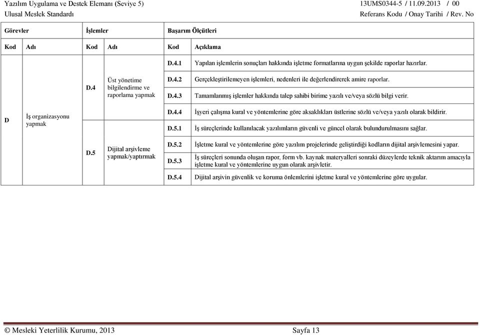 1 İşyeri çalışma kural ve yöntemlerine göre aksaklıkları üstlerine sözlü ve/veya yazılı olarak bildirir. İş süreçlerinde kullanılacak yazılımların güvenli ve güncel olarak bulundurulmasını sağlar. D.