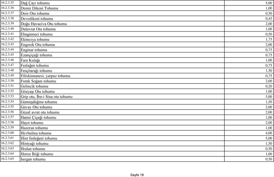 2.3.48 Fesçitarağı tohumu 1,50 16.2.3.49 Filiskinnanesi, yarpuz tohumu 0,75 16.2.3.50 Frenk Soğanı tohumu 2,00 16.2.3.51 Gelincik tohumu 0,20 16.2.3.52 GözyaĢı Otu tohumu 1,00 16.2.3.53 Grip otu, Ġbn-i Sina otu tohumu 5,00 16.