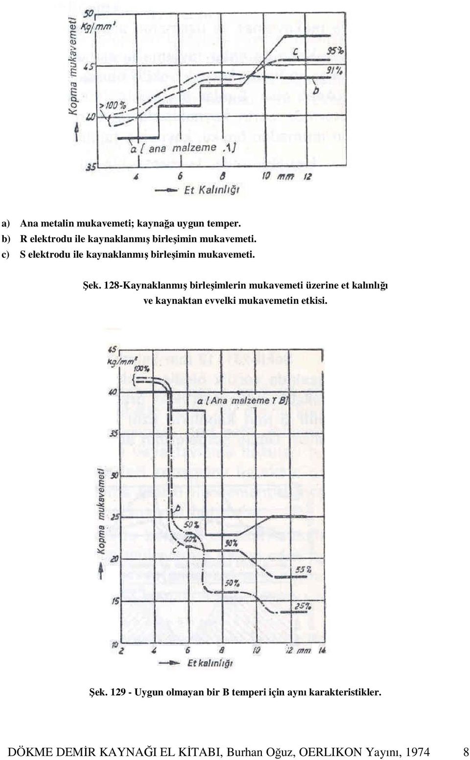 c) S elektrodu ile kaynaklanmış birleşimin mukavemeti. Şek.