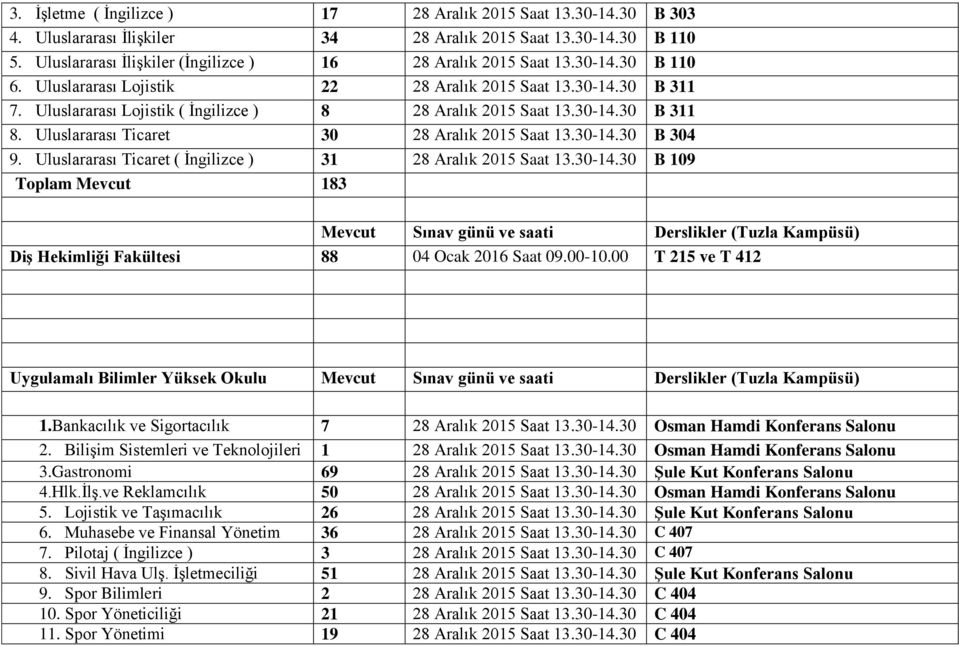 Uluslararası Ticaret 30 28 Aralık 2015 Saat 13.30-14.30 B 304 9. Uluslararası Ticaret ( İngilizce ) 31 28 Aralık 2015 Saat 13.30-14.30 B 109 Toplam Mevcut 183 Mevcut Sınav günü ve saati Derslikler (Tuzla Kampüsü) Diş Hekimliği Fakültesi 88 04 Ocak 2016 Saat 09.