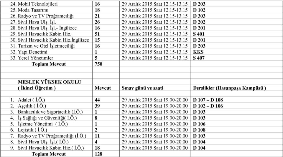 15-13.15 S 401 30. Sivil Havacılık Kabin Hiz.İngilizce 15 29 Aralık 2015 Saat 12.15-13.15 D 201 31. Turizm ve Otel İşletmeciliği 16 29 Aralık 2015 Saat 12.15-13.15 D 203 32.