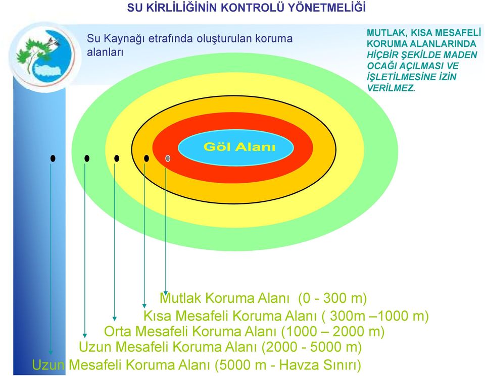 Mutlak Koruma Alanı (0-300 m) Kısa Mesafeli Koruma Alanı ( 300m 1000 m) Orta Mesafeli Koruma Alanı